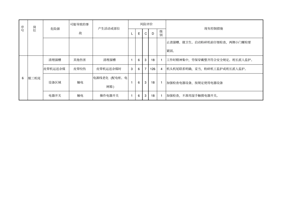 焦化厂危险源辨识与风险评价_第3页