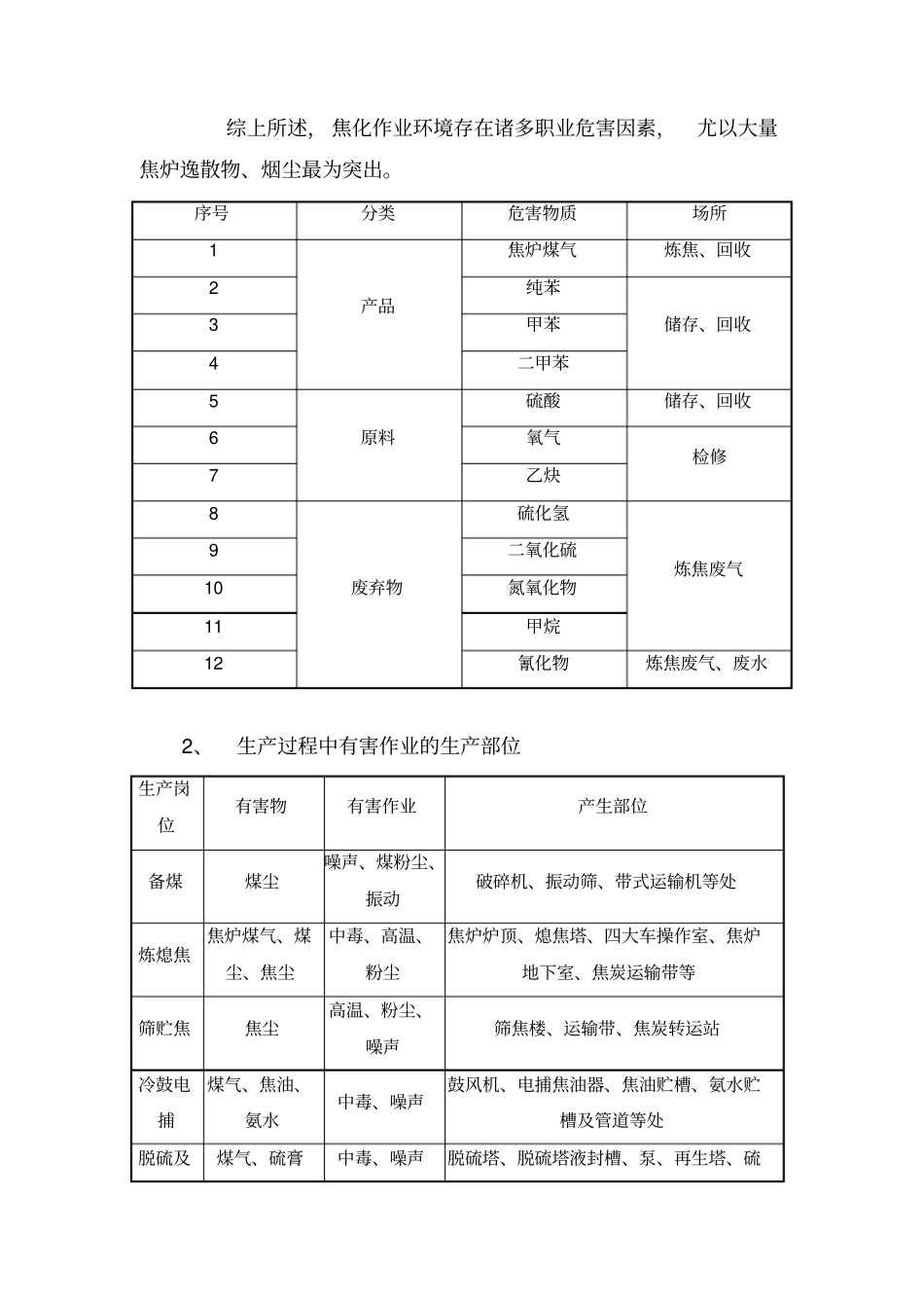 焦化项目主要职业危害因素概述_第2页