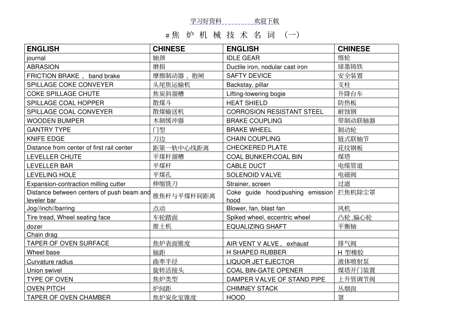 焦炉机械技术名词中英文对照一_第1页