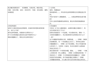 焦点解决短程治疗-经典问句