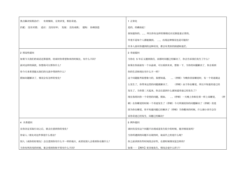 焦点解决短程治疗问句_第1页