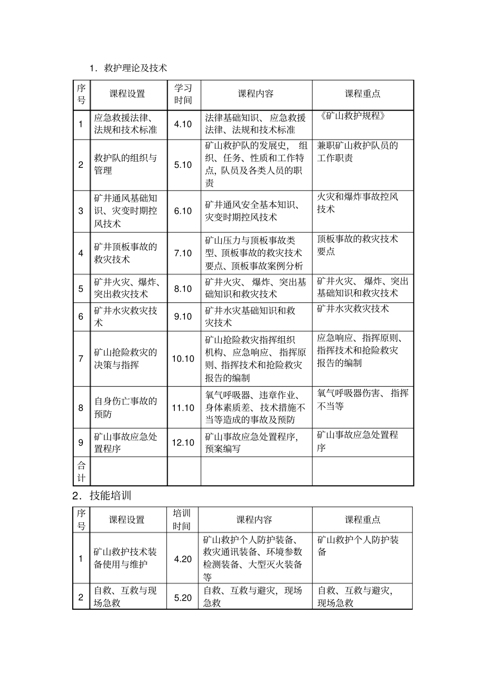 煤业兼职救护队培训计划_第2页
