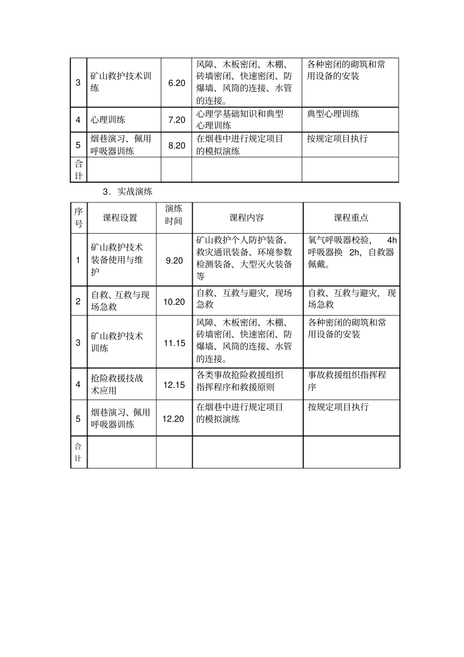 煤业兼职救护队培训计划_第3页