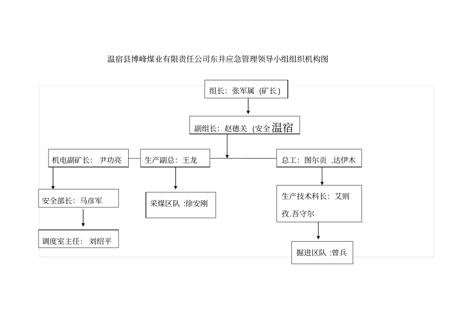 煤业有限责任公司应急管理制度汇编_第3页