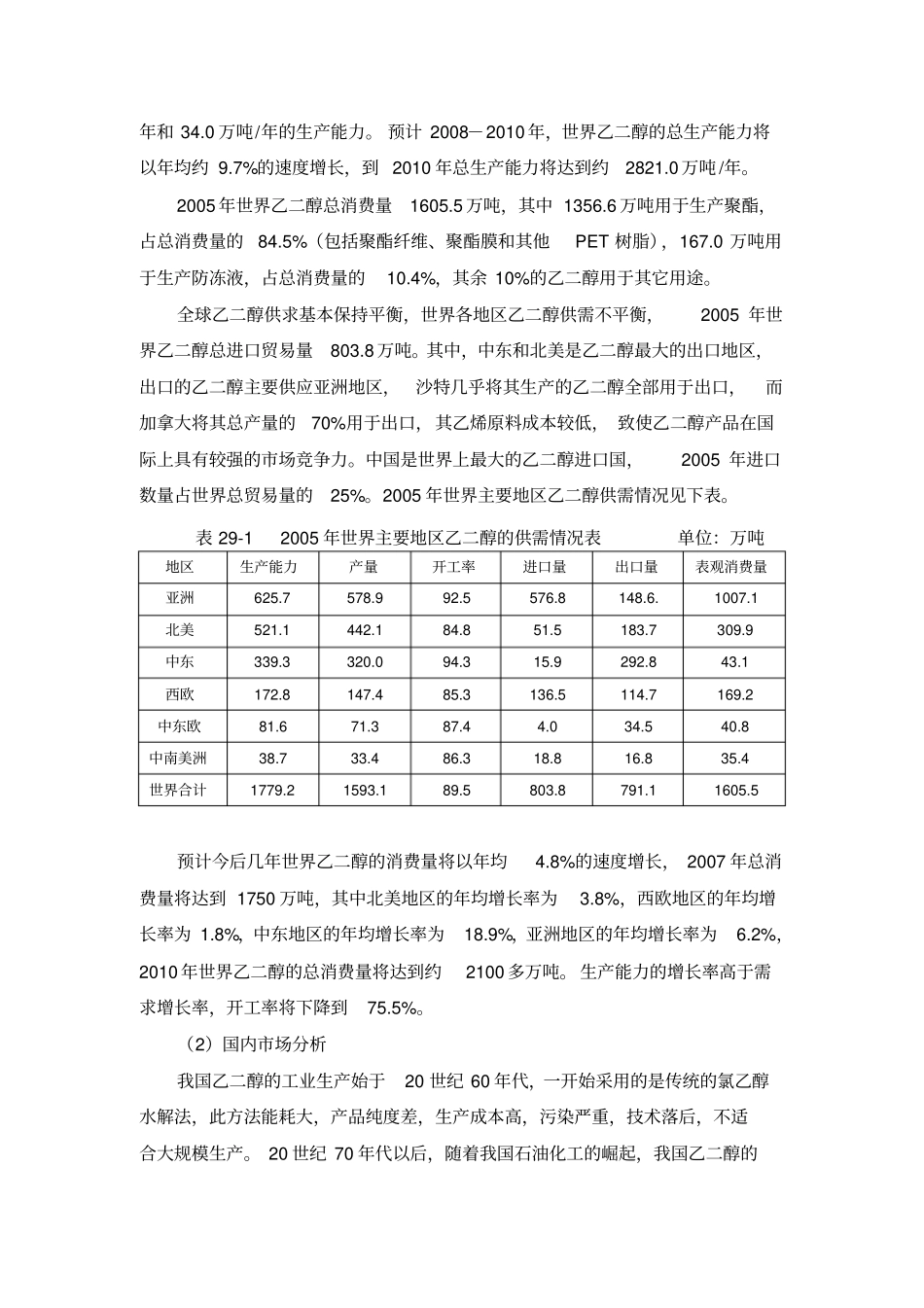 煤制乙二醇项目建议书_第2页