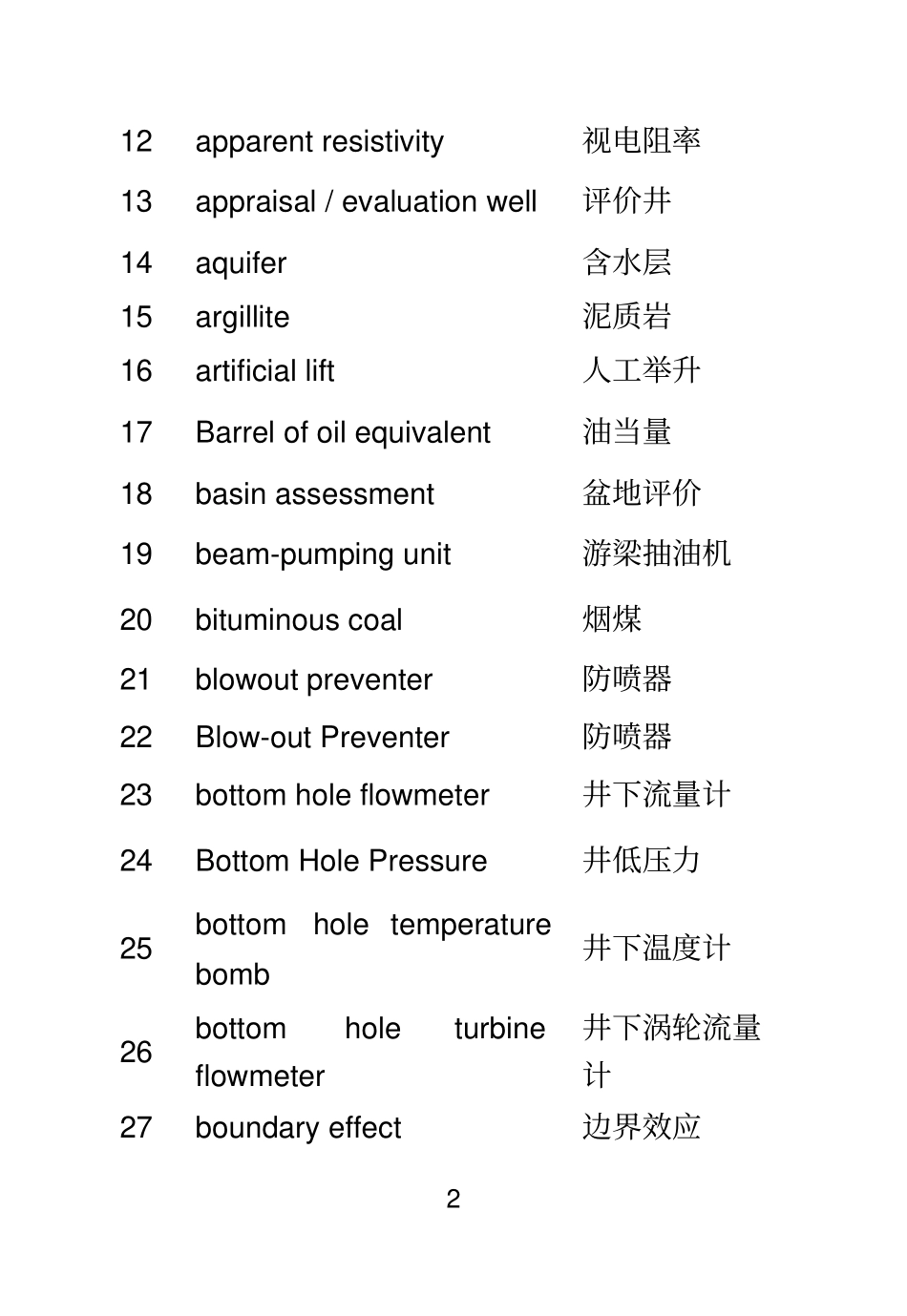 煤层气、天然气常用英语词汇集-专业词汇分析_第2页