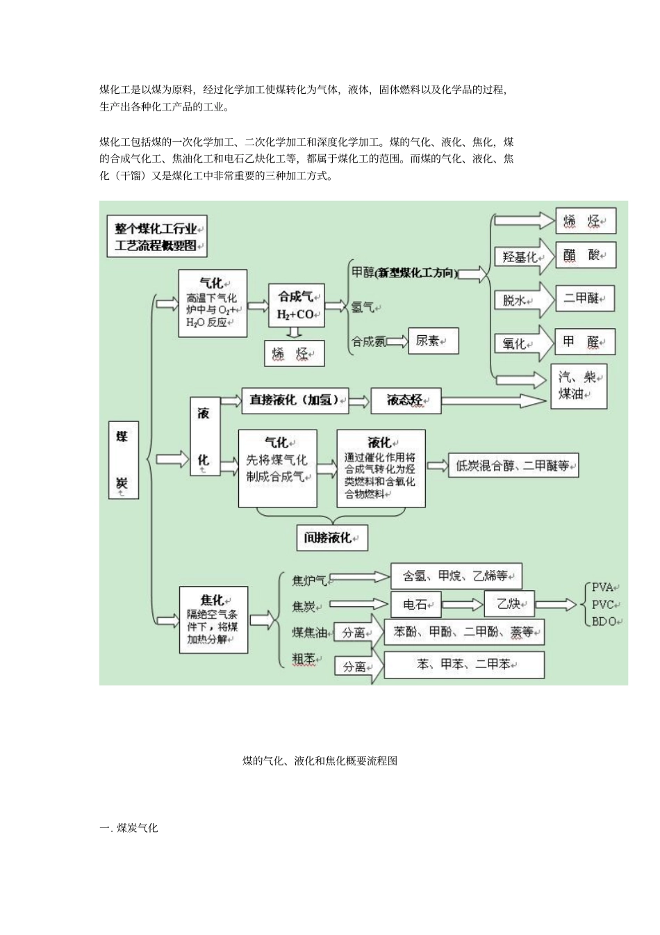 煤气化工艺资料_第1页