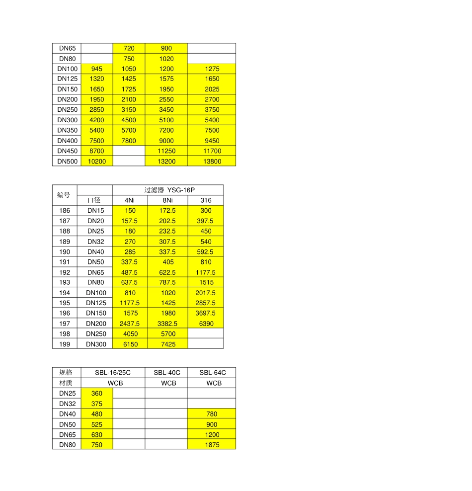 煤气过滤器V煤气过滤器_第3页