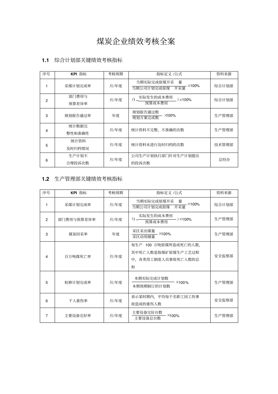 煤炭企业KPI绩效量化考核_第1页