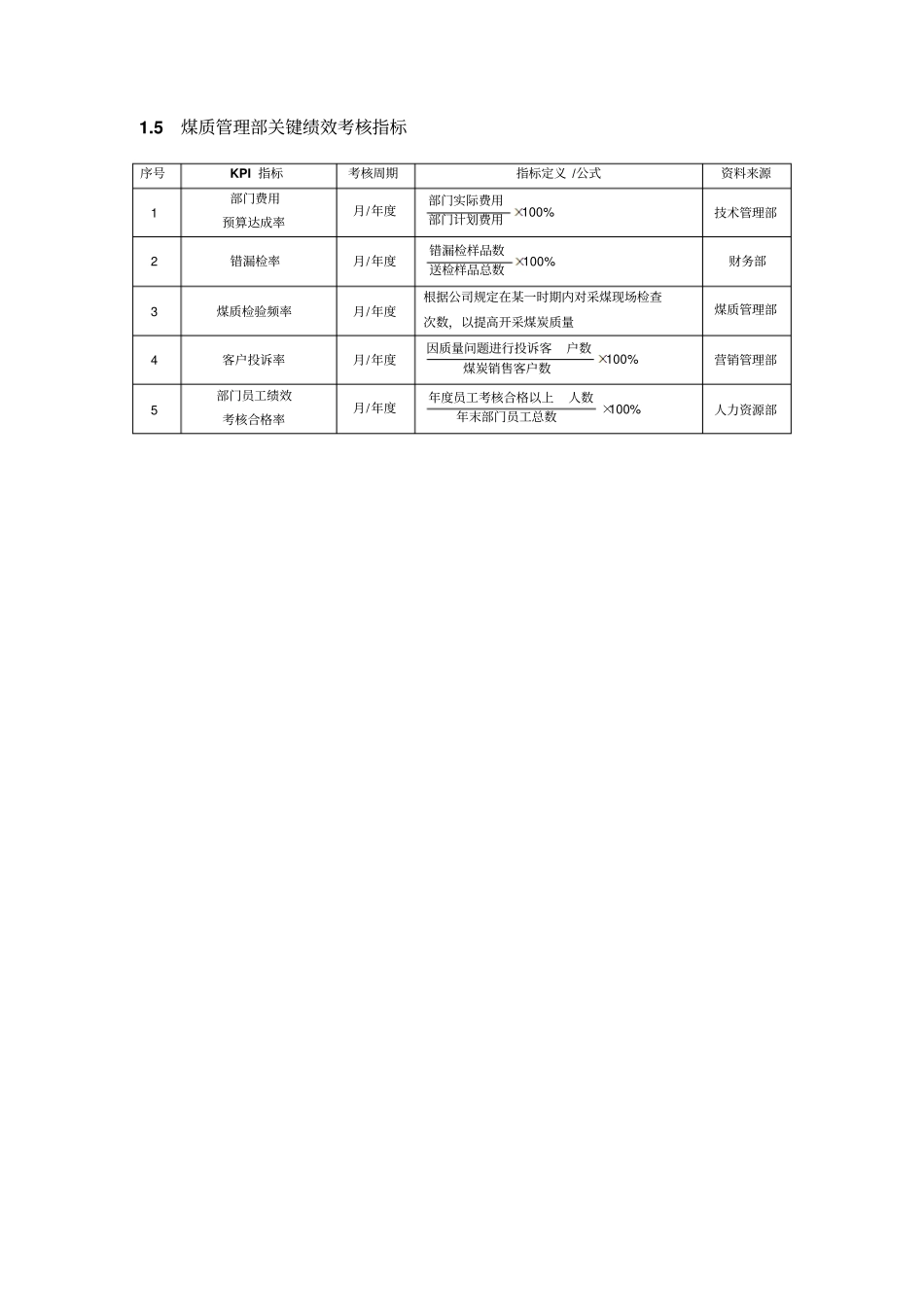 煤炭企业KPI绩效量化考核_第3页