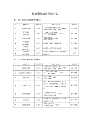 煤炭企业KPI绩效量化考核