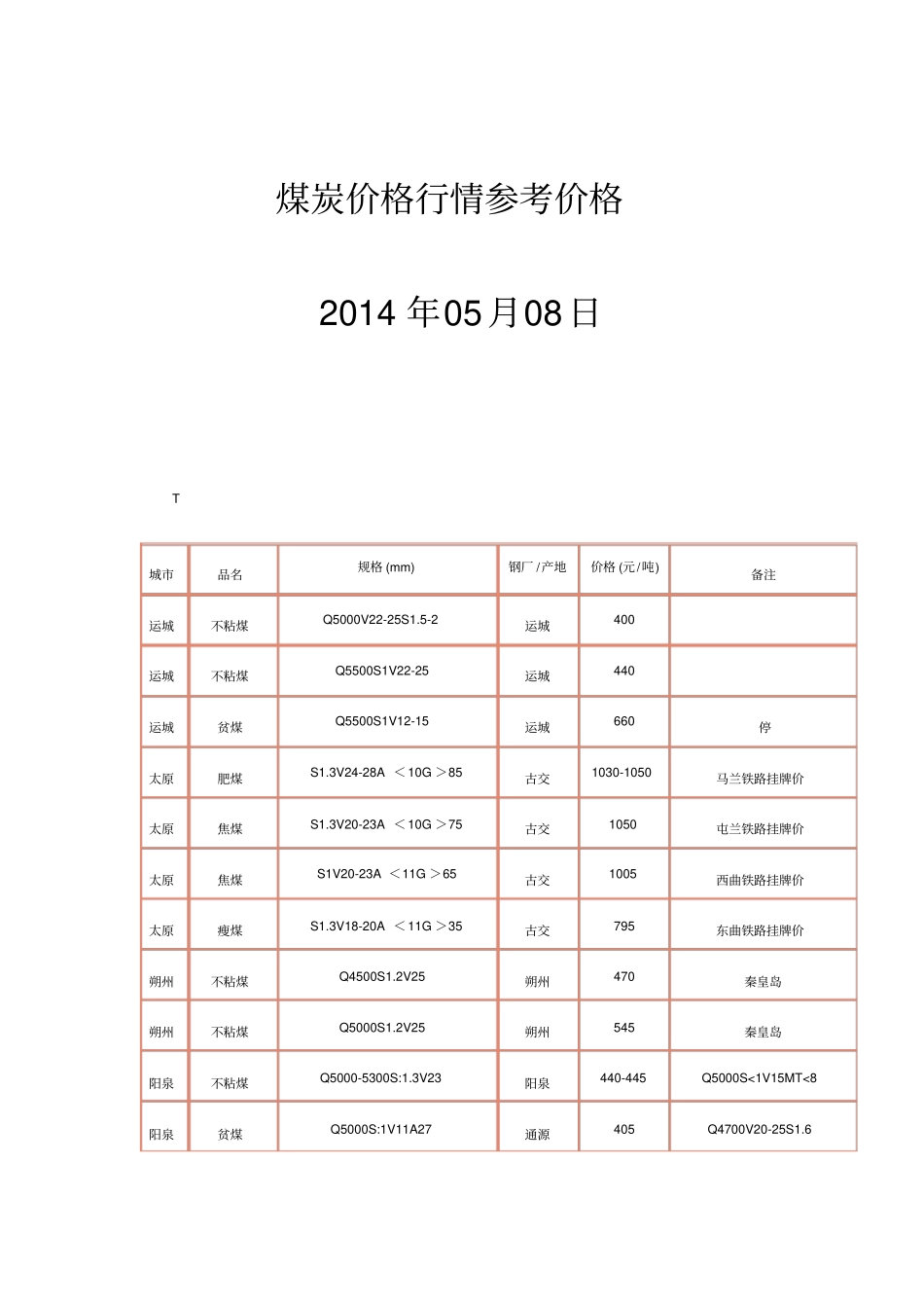 煤炭价格行情参考价格_第1页