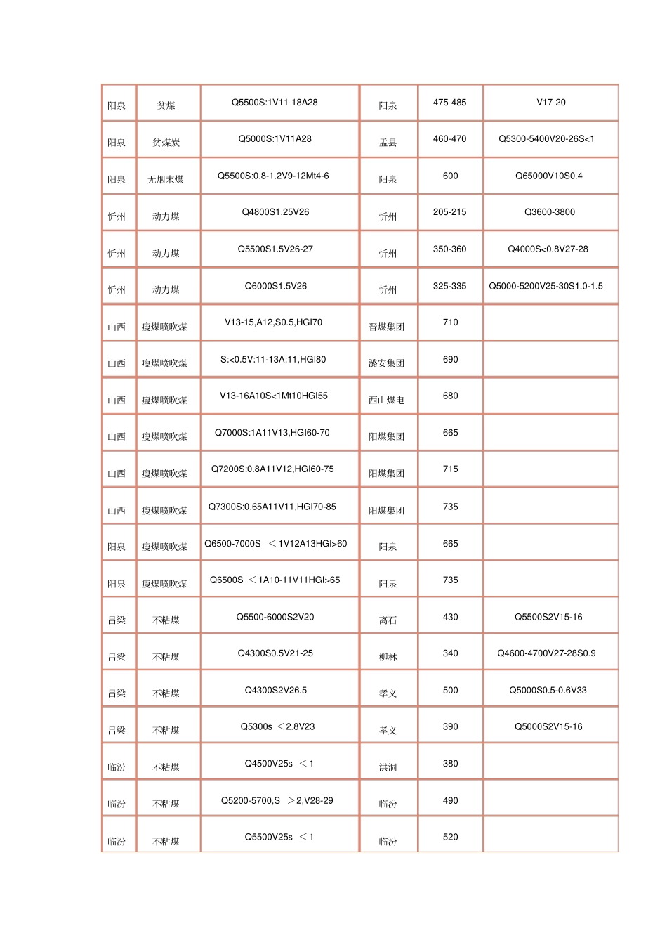煤炭价格行情参考价格_第2页
