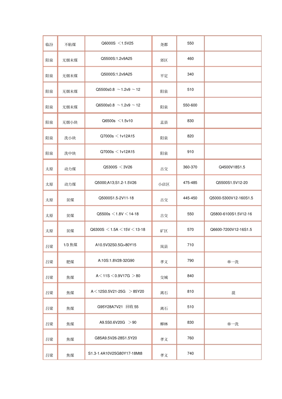 煤炭价格行情参考价格_第3页