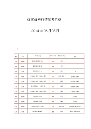 煤炭价格行情参考价格