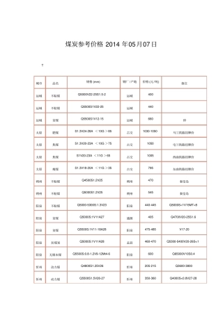煤炭参考价格2014年05月07日