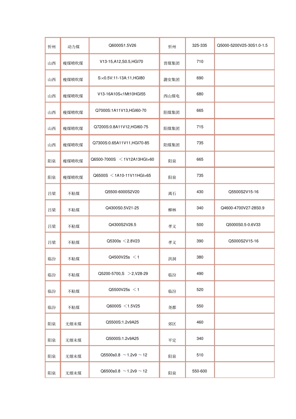 煤炭参考价格2014年05月09日_第2页