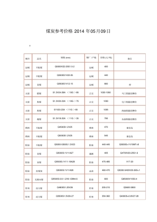 煤炭参考价格2014年05月09日