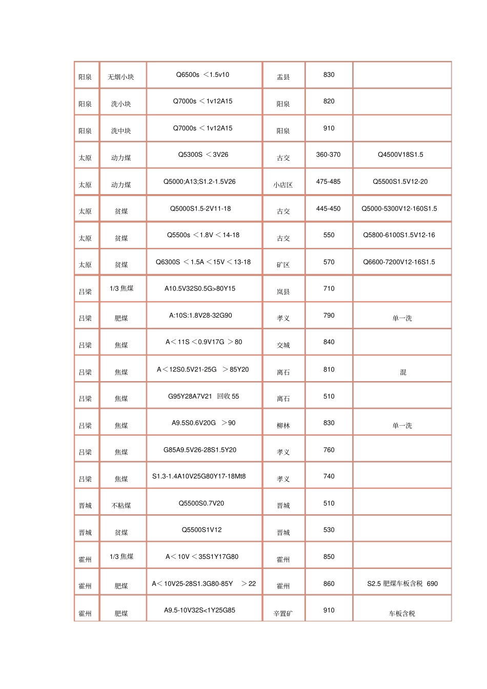 煤炭参考价格2014年05月16日_第3页