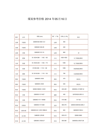 煤炭参考价格2014年05月16日