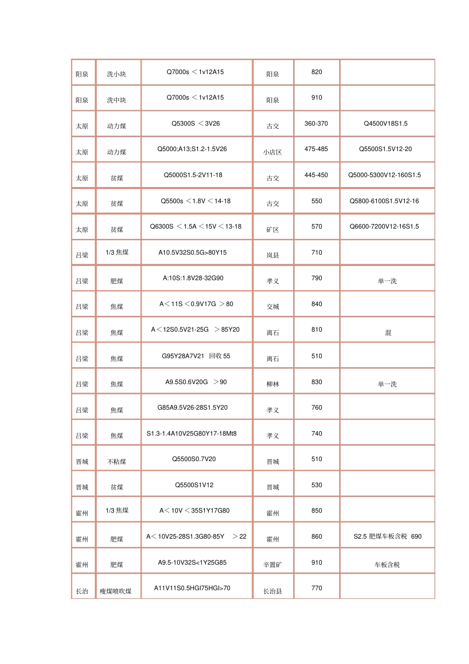 煤炭参考价格2014年05月19日_第3页