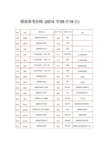 煤炭参考价格2014年05月19日