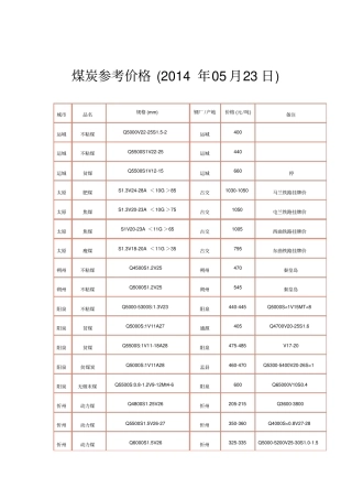 煤炭参考价格2014年05月23日
