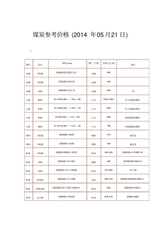 煤炭参考价格2014年05月21日