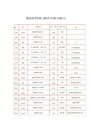 煤炭参考价格2014年05月26日
