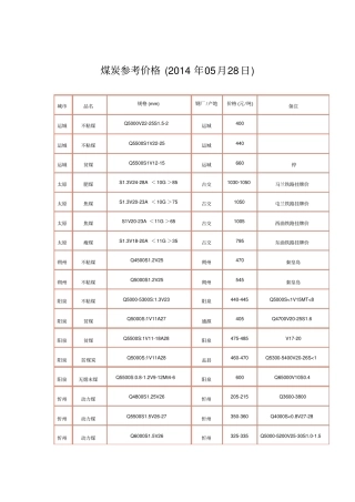 煤炭参考价格2014年05月28日