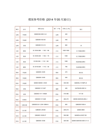 煤炭参考价格2014年05月30