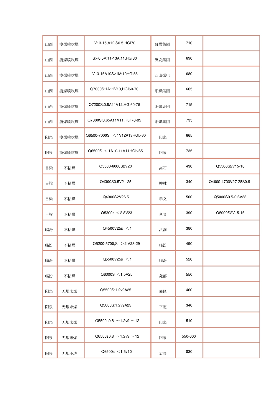 煤炭参考价格2014年05月29日_第2页