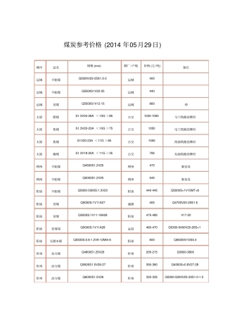 煤炭参考价格2014年05月29日