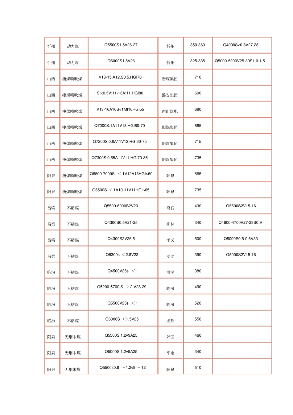 煤炭参考价格2014年05月20日_第2页