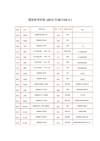 煤炭参考价格2014年06月04日