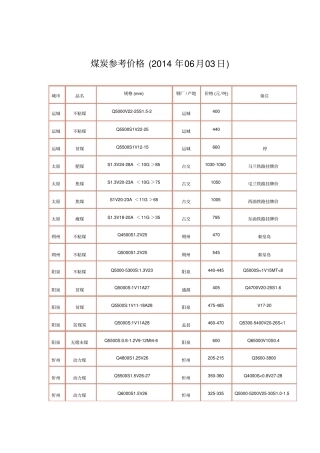 煤炭参考价格2014年06月03日