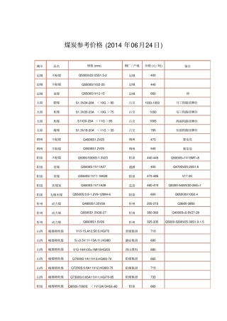 煤炭参考价格2014年06月24日