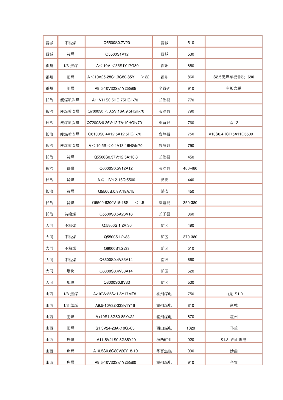 煤炭参考价格2014年06月27日T_第3页