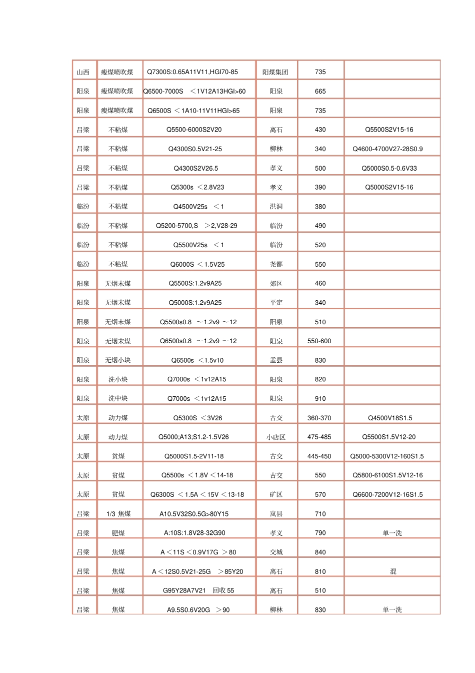 煤炭参考价格2014年06月20日_第2页