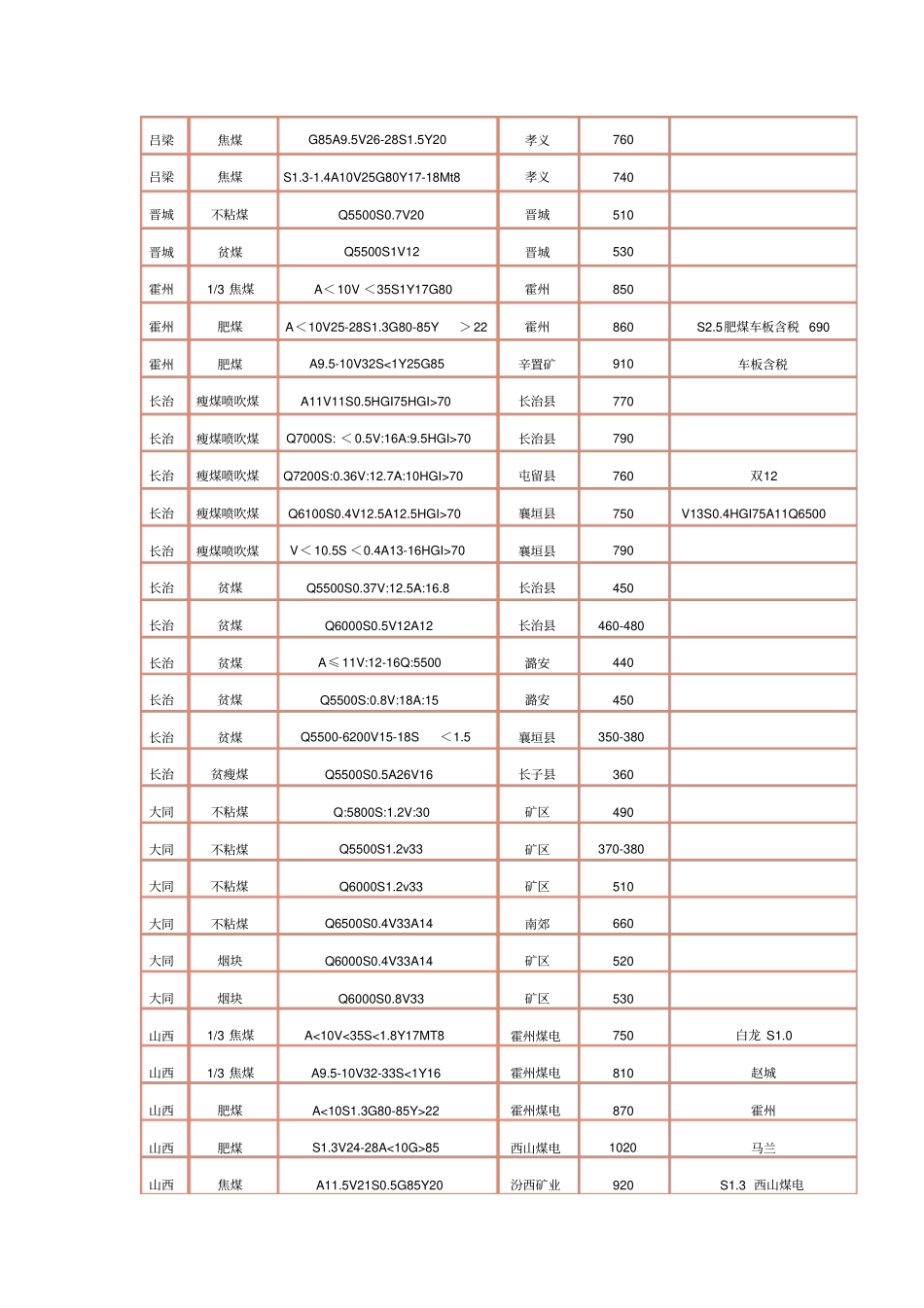 煤炭参考价格2014年06月20日_第3页