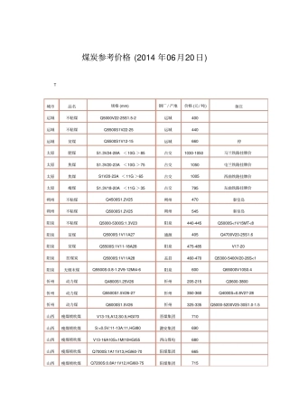 煤炭参考价格2014年06月20日