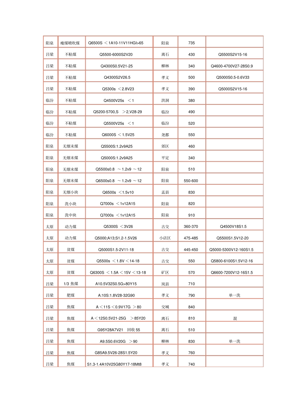 煤炭参考价格2014年06月30日_第2页