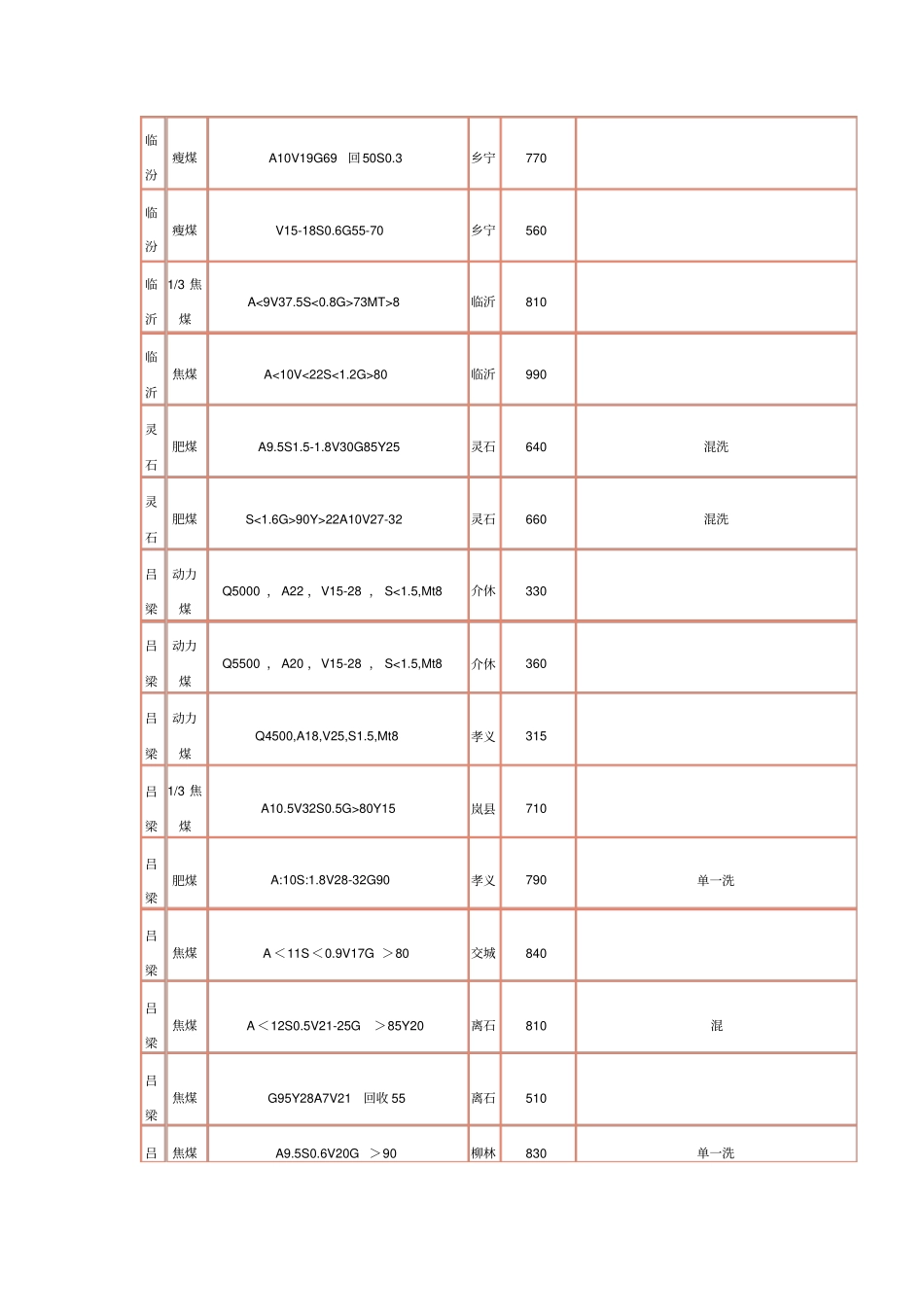 煤炭参考价格2014年07月01日_第3页