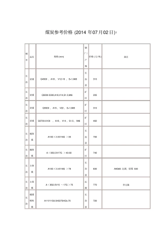 煤炭参考价格2014年07月02日