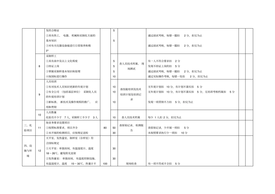 煤炭标准化中心化验室评分标准_第2页