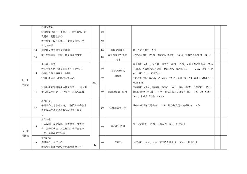 煤炭标准化中心化验室评分标准_第3页
