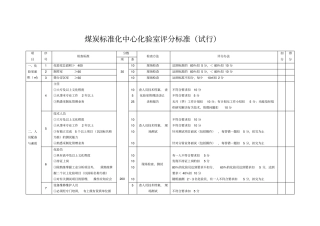 煤炭标准化中心化验室评分标准