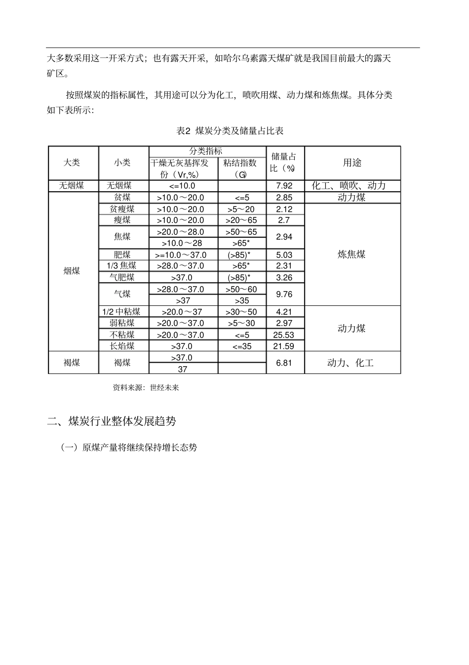 煤炭行业产业链及核心企业分析_第2页
