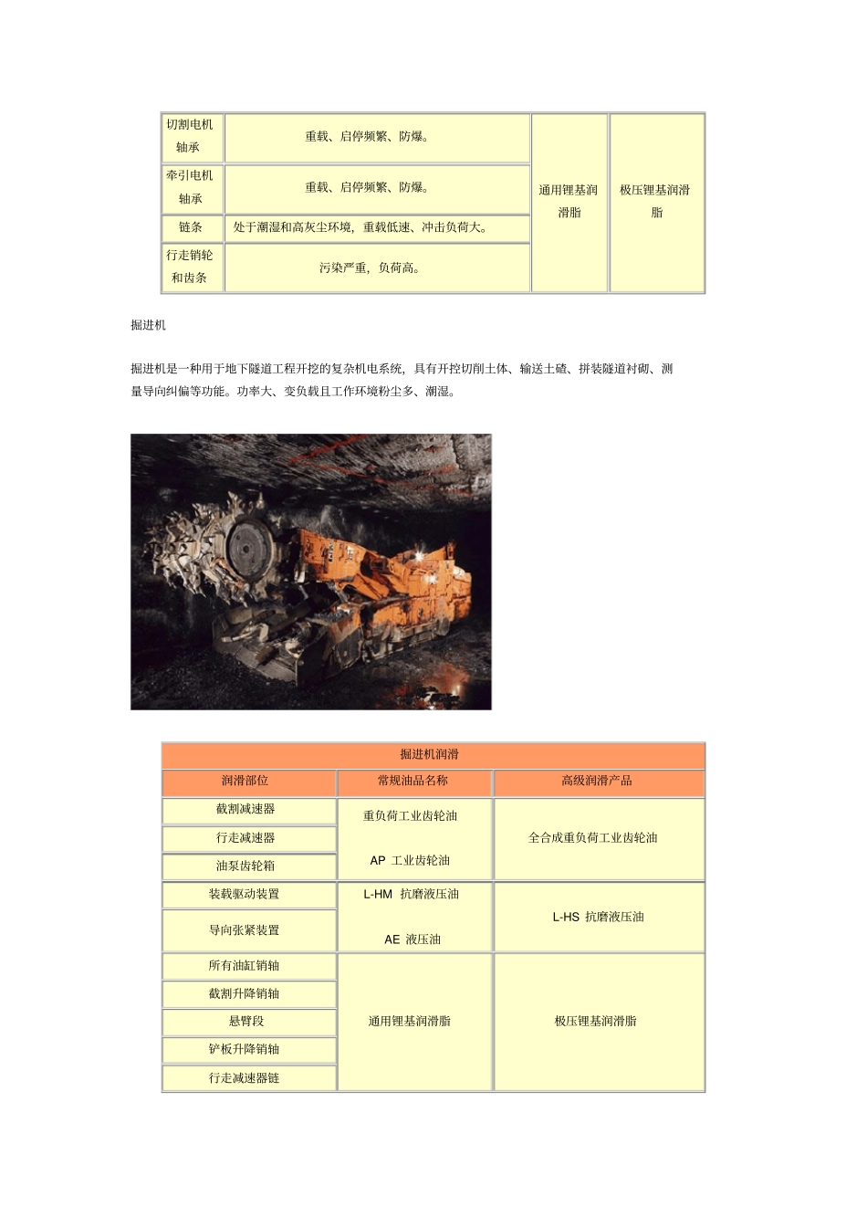 煤炭行业设备用油参照表_第2页