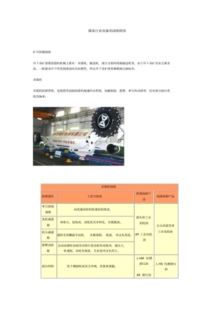 煤炭行业设备用油参照表